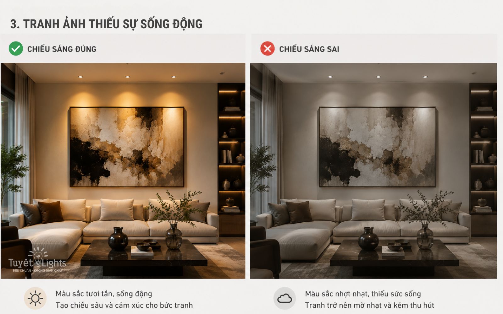 So sánh phòng khách với tranh treo tường khi chiếu sáng đúng và chiếu sáng sai